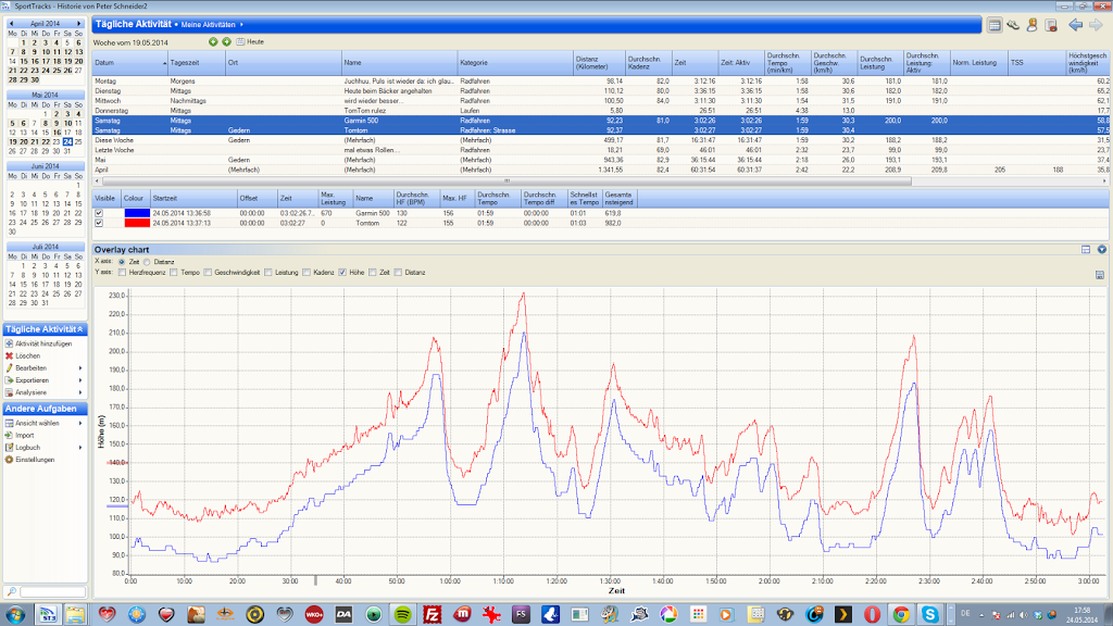 Coaching Triathlon Ironman Online
