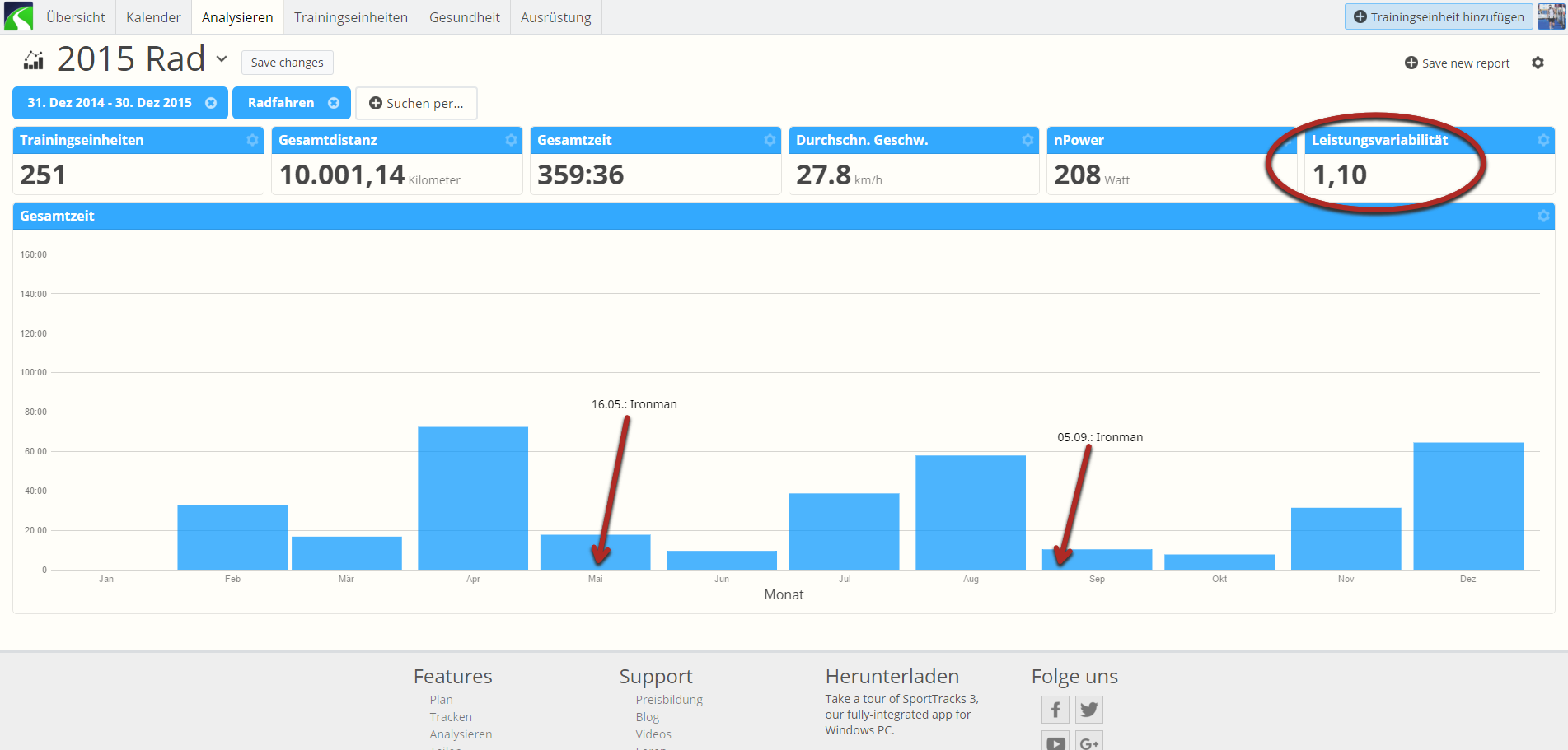 Trainingsplan Radsport-2015