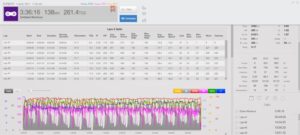 Trainingpeaks Fahrt 20170604