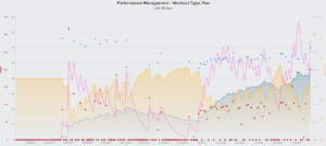 Performance Management Chart Halbmarathon Frankfurt